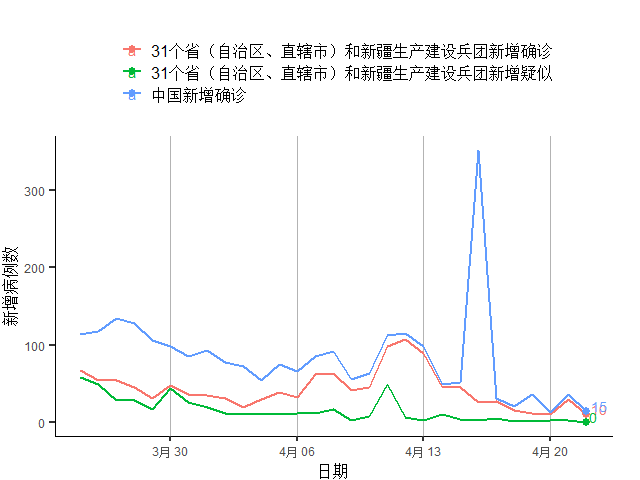 中国最新确诊病例数及其社会影响分析