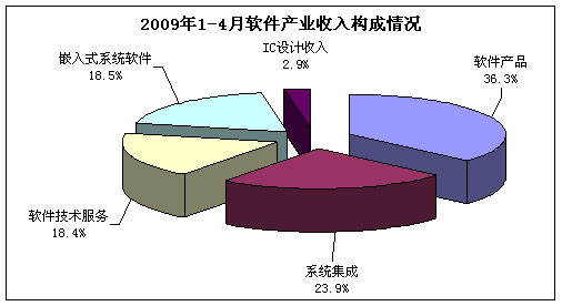 软件业最新消息概览，创新挑战与未来展望聚焦探讨新技术趋势