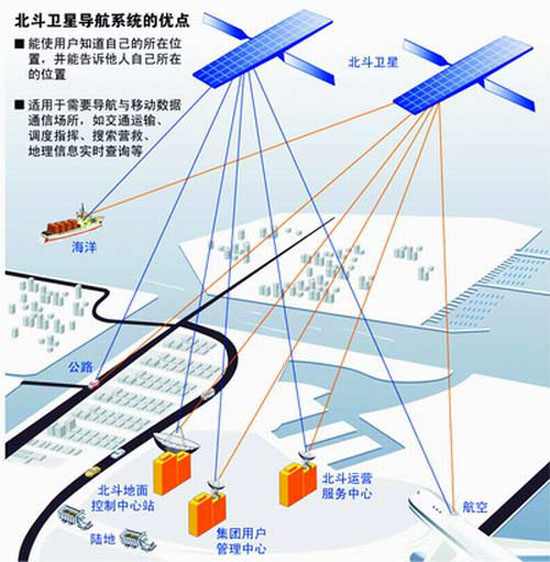 北斗卫星持续推动技术创新与应用拓展的最新消息发布