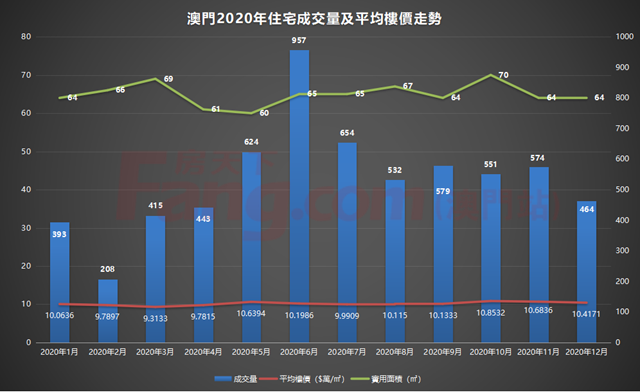 的性能 第38页