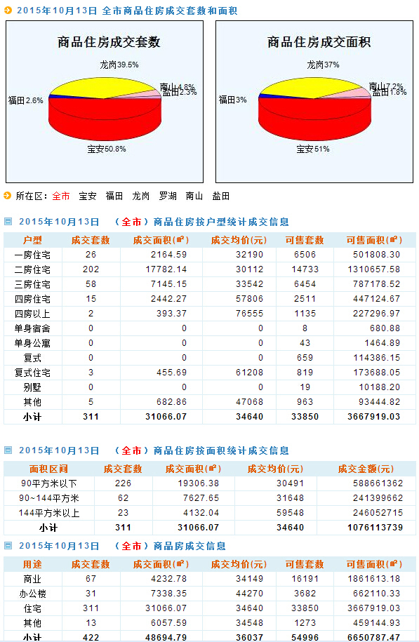 新奥天天彩免费提供,深层策略执行数据_扩展版57.553