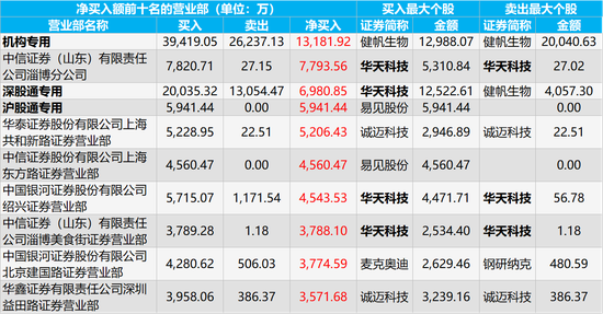 2024澳门王中王100%期期中,收益解析说明_soft95.242