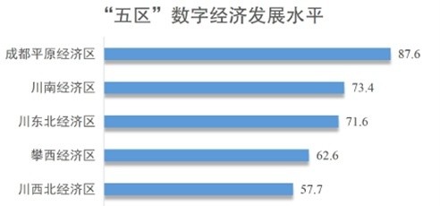 四川数字经济最新发展动态及前景展望