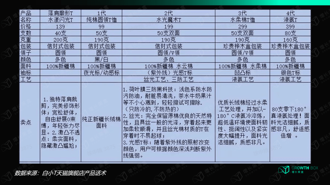 同强劲 第37页