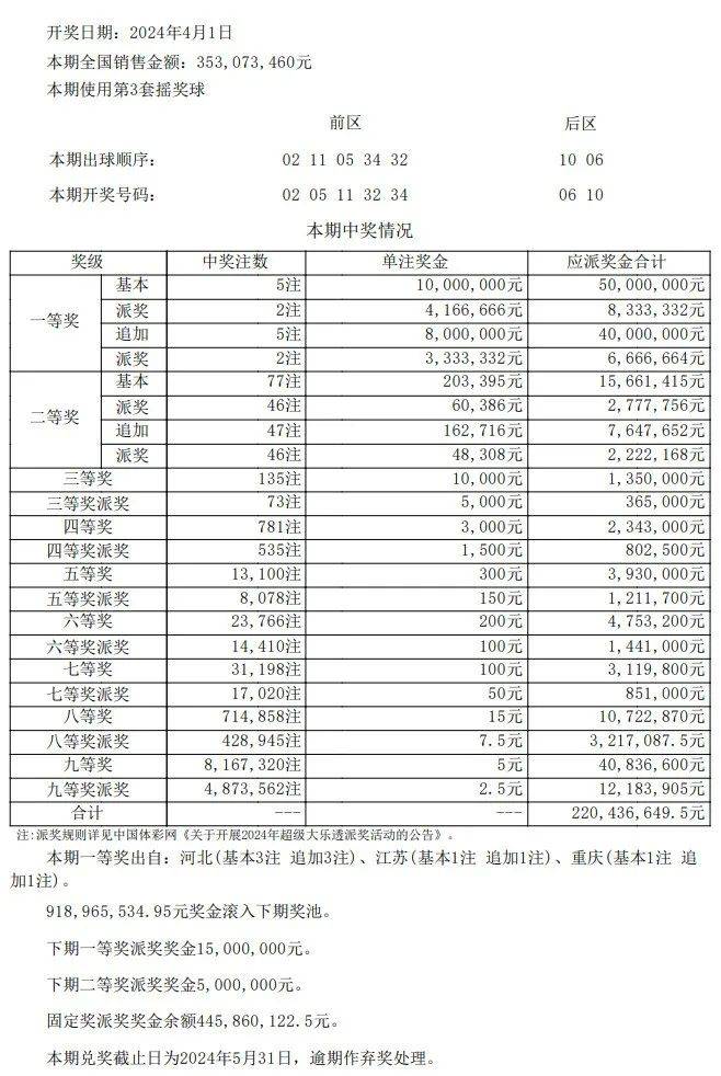 澳门开奖结果+开奖记录表013,平衡性策略实施指导_标准版90.65.32