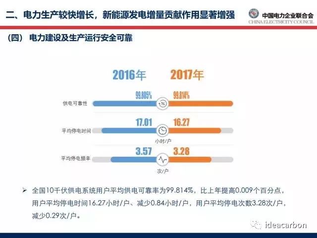 电力行业迈向绿色、智能、可持续的未来最新新闻报道。