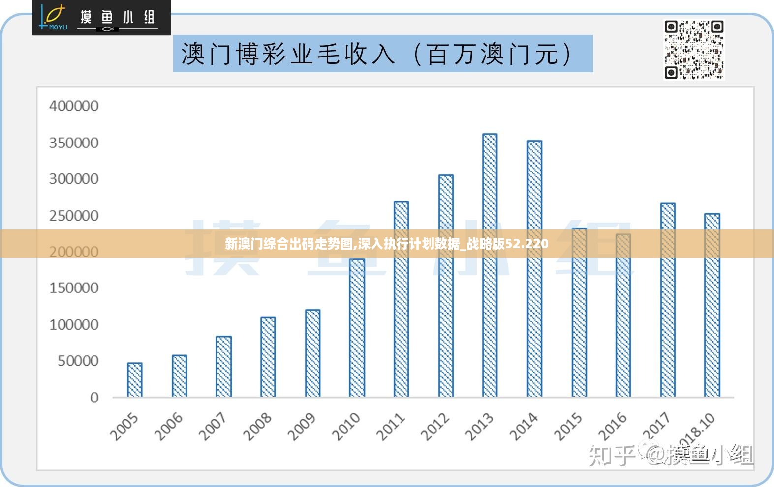 的性能 第36页