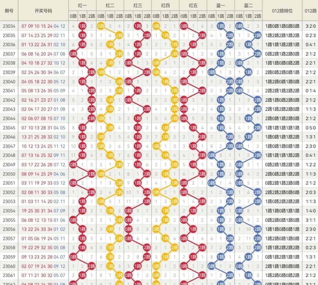 2024年新奥门天天开彩,前沿解析评估_FT93.627