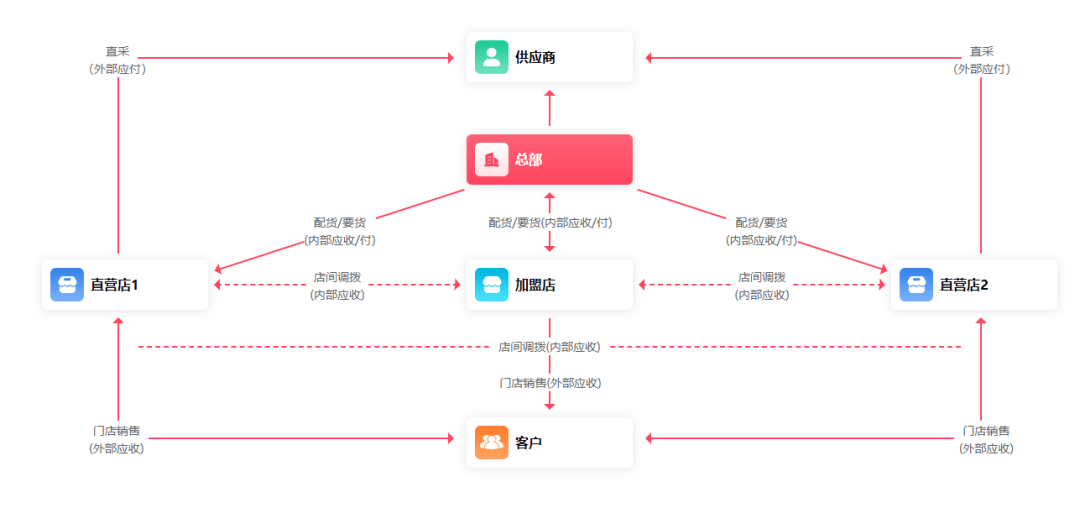 管家婆必出一肖一码一中,数据整合设计方案_Executive55.562