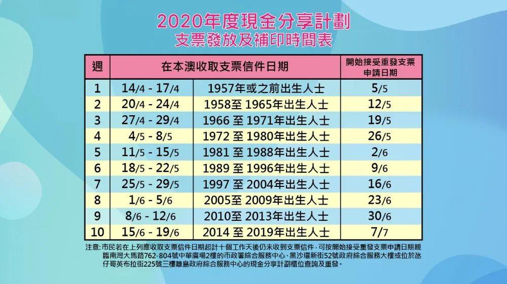 澳门六开奖最新开奖结果,快捷问题计划设计_网红版77.824