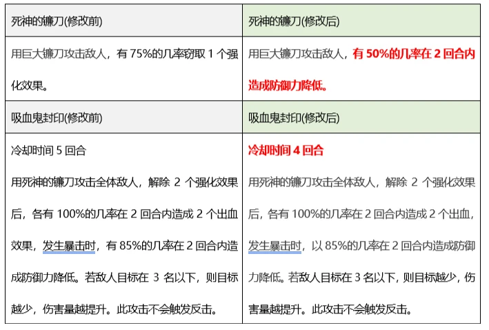 三中三免费公开期期三中三,调整方案执行细节_精简版105.220