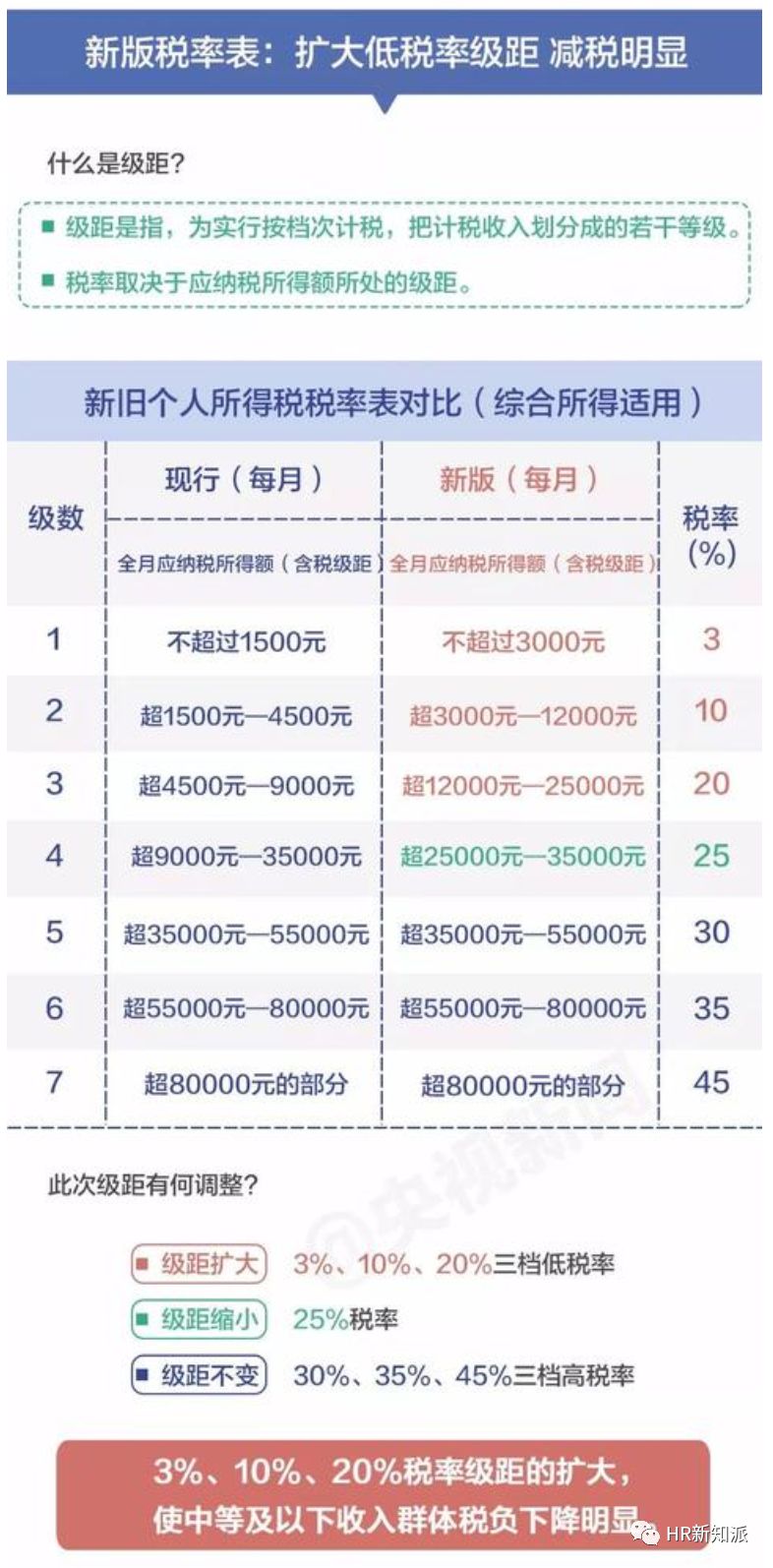 在现代 第34页