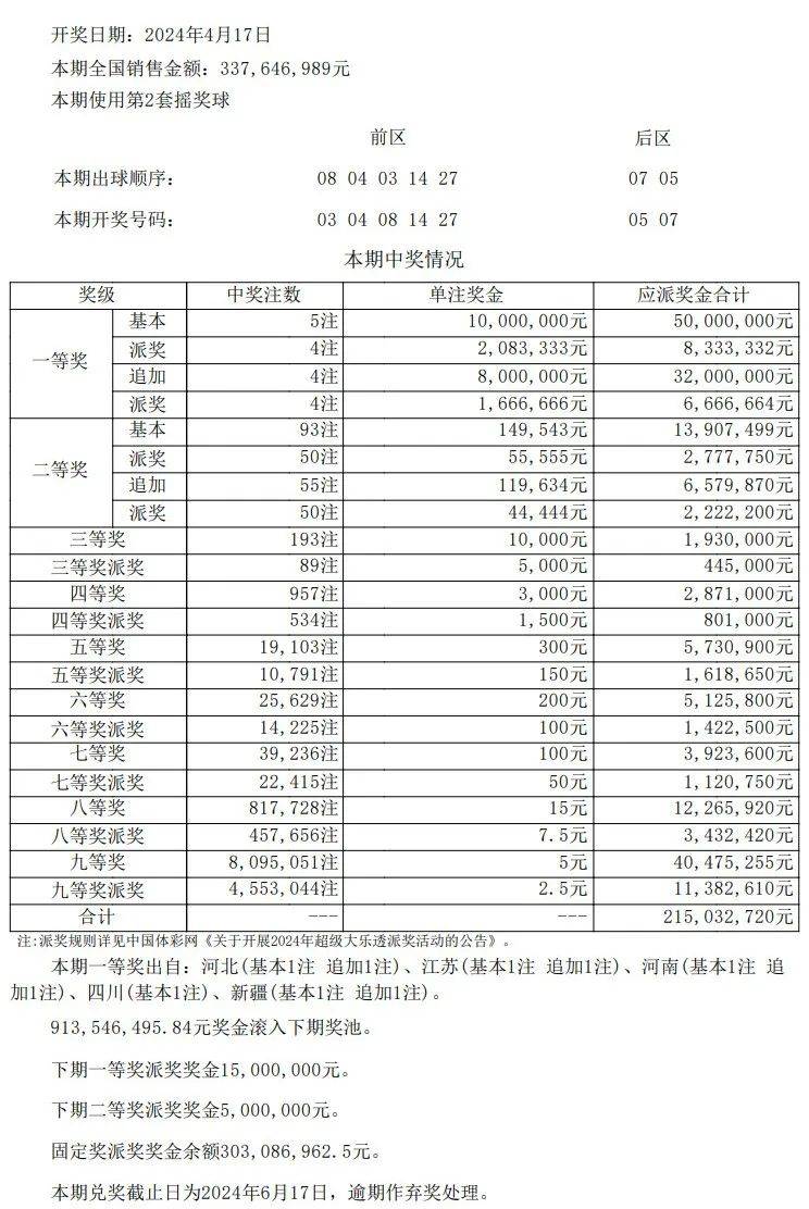 澳门开奖结果+开奖记录表210,全面理解执行计划_特别版73.430