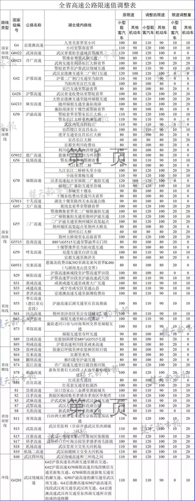 新澳2024今晚开奖结果查询表最新,调整方案执行细节_R版32.127