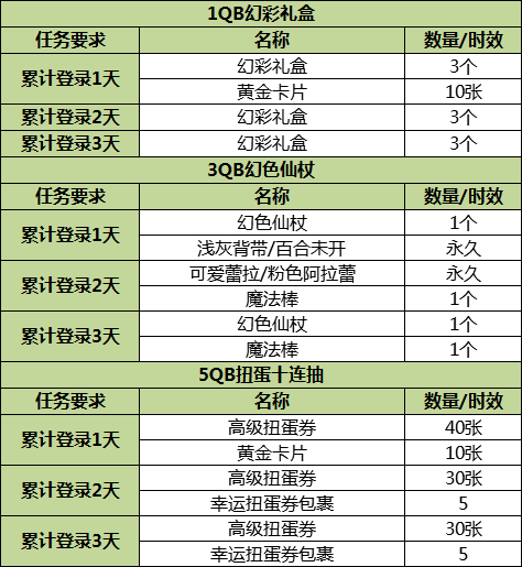 断的动 第32页