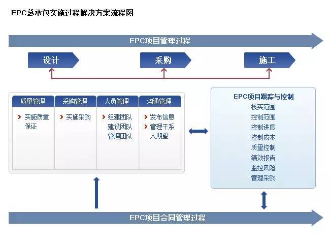 澳门彩天天免费精准资料,项目管理推进方案_Prestige87.412