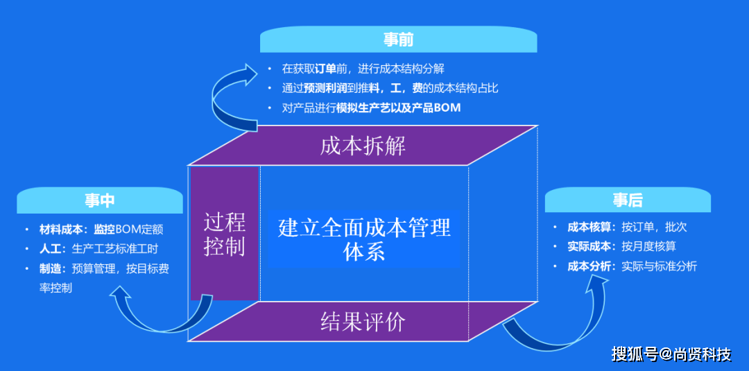 刘伯温免费资料期期准,经济性执行方案剖析_Mixed50.699