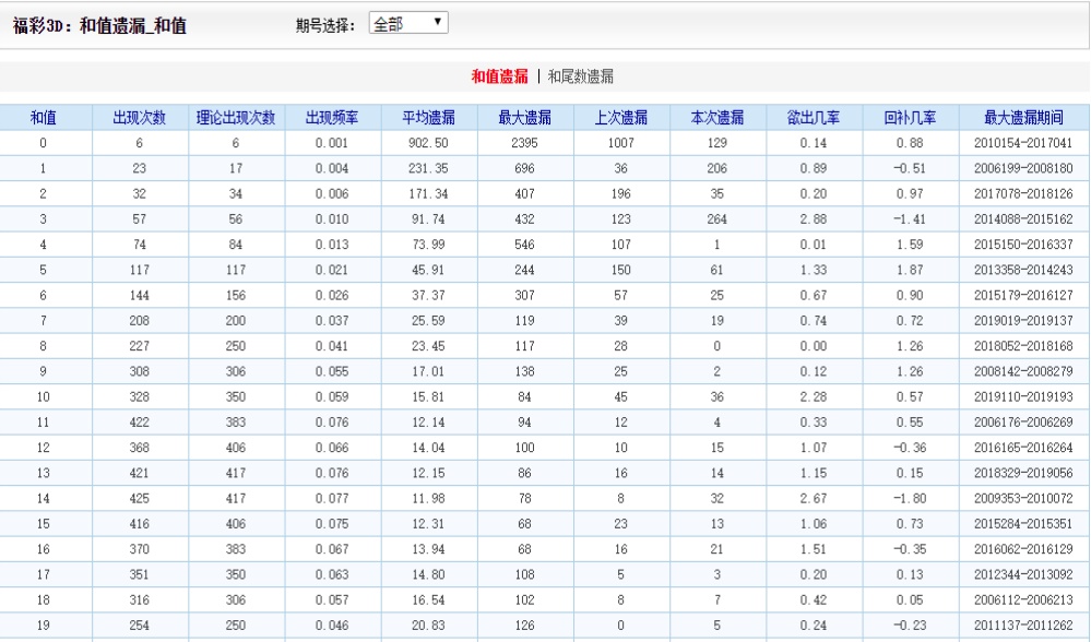 刘伯温四肖八码凤凰图,高效解答解释定义_限量版21.75