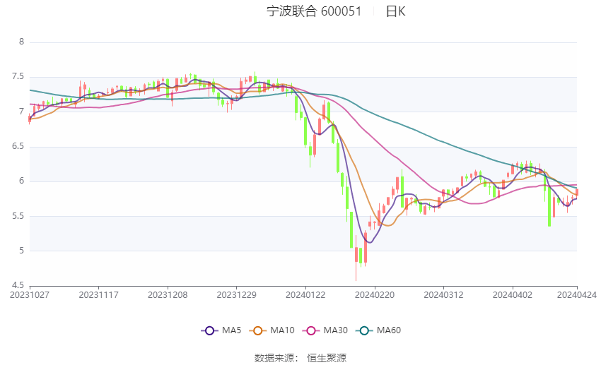 2024新澳天天彩资料大全,全面理解执行计划_旗舰款82.719