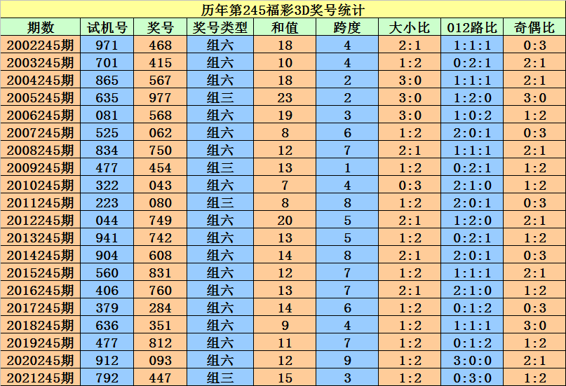 二四六香港资料期期准一,专家解析意见_精英款71.878