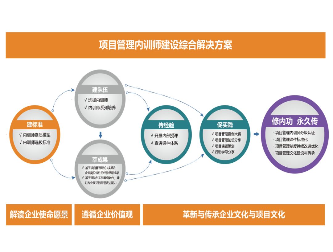 新奥门资料免费提供,项目管理推进方案_定制版76.263