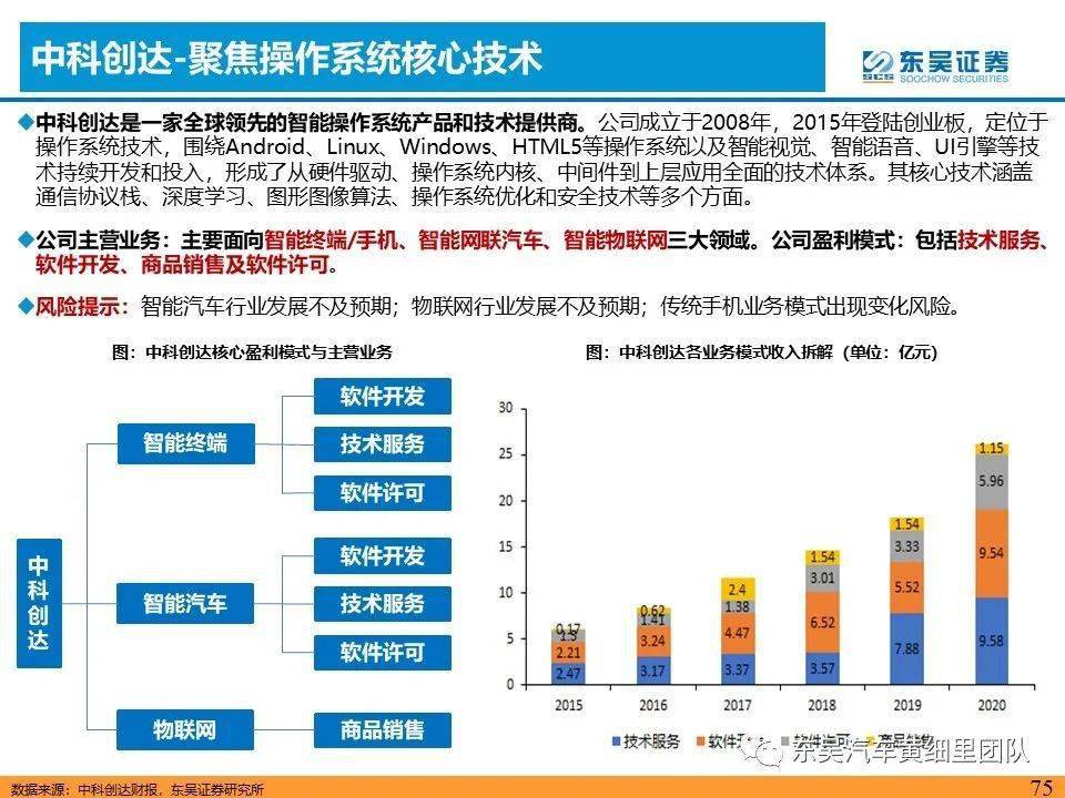 力与控 第32页