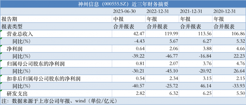 的性能 第31页