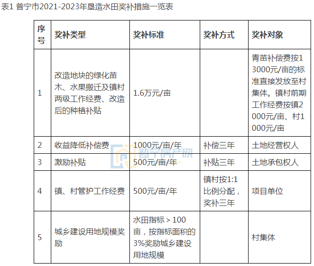 不断的 第34页