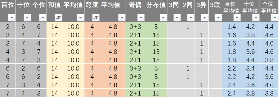 7777788888王中王开奖十记录网一,深度研究解析说明_Prestige12.917