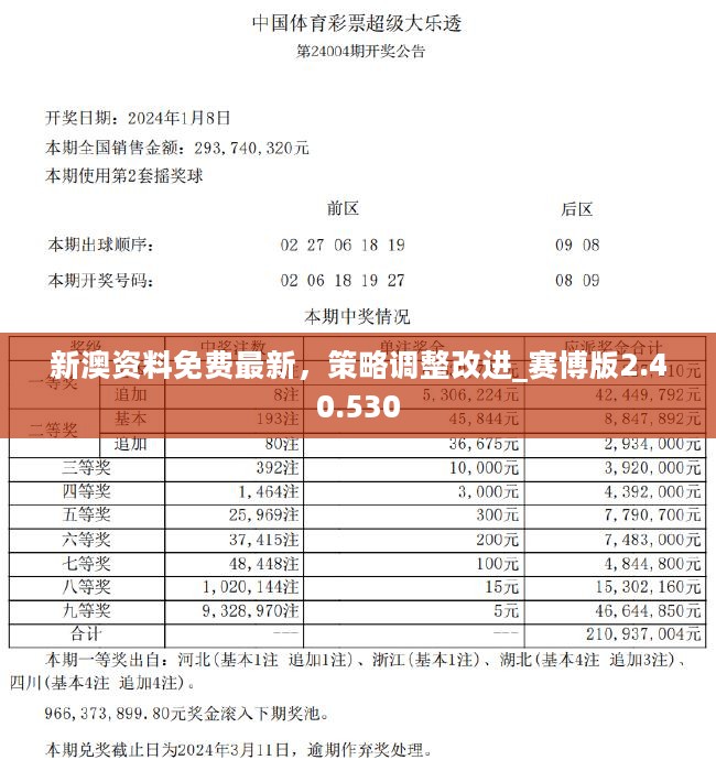 2024新澳正版资料最新更新,快速响应计划解析_特供款62.403