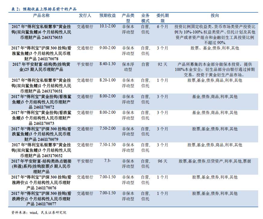 力与控 第31页