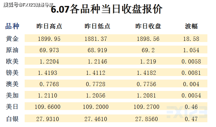 工业的 第28页