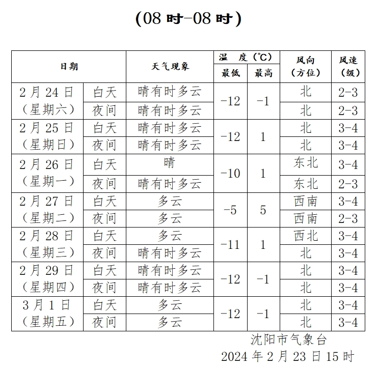 提供着 第30页