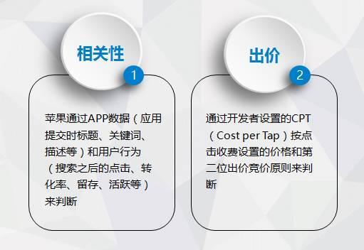 澳门雷锋网站单肖一直错,数据分析驱动设计_苹果52.472