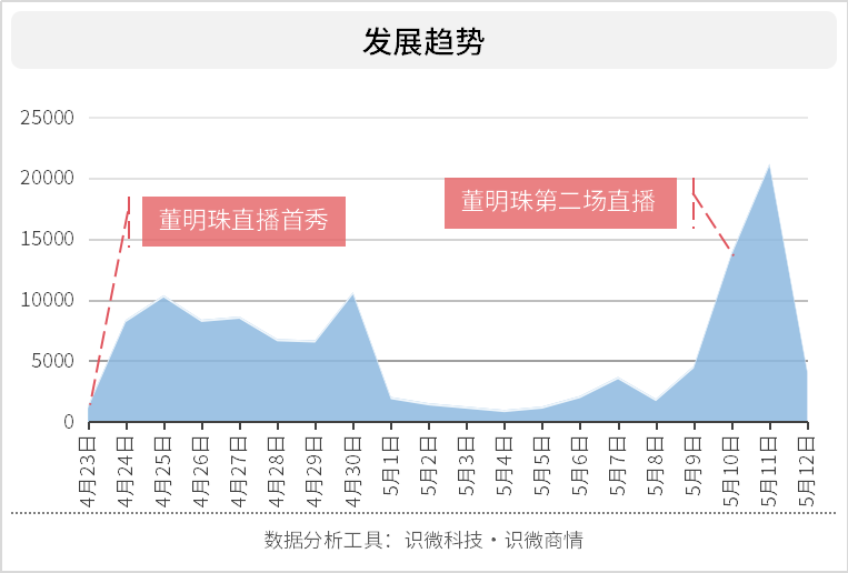 雷锋站长独家心水,数据支持策略解析_4K版23.559