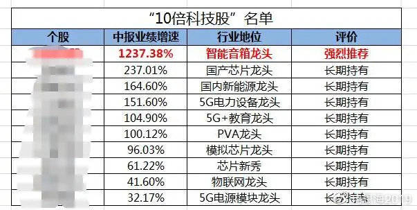 新澳门天天开好彩大全开奖记录,专家观点解析_LT87.610