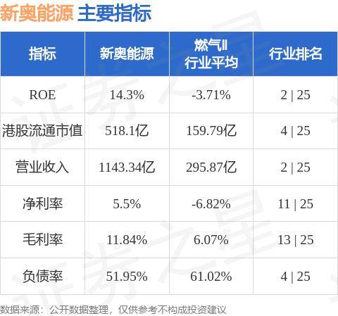 新奥天天免费资料公开,全面执行数据设计_Essential53.195