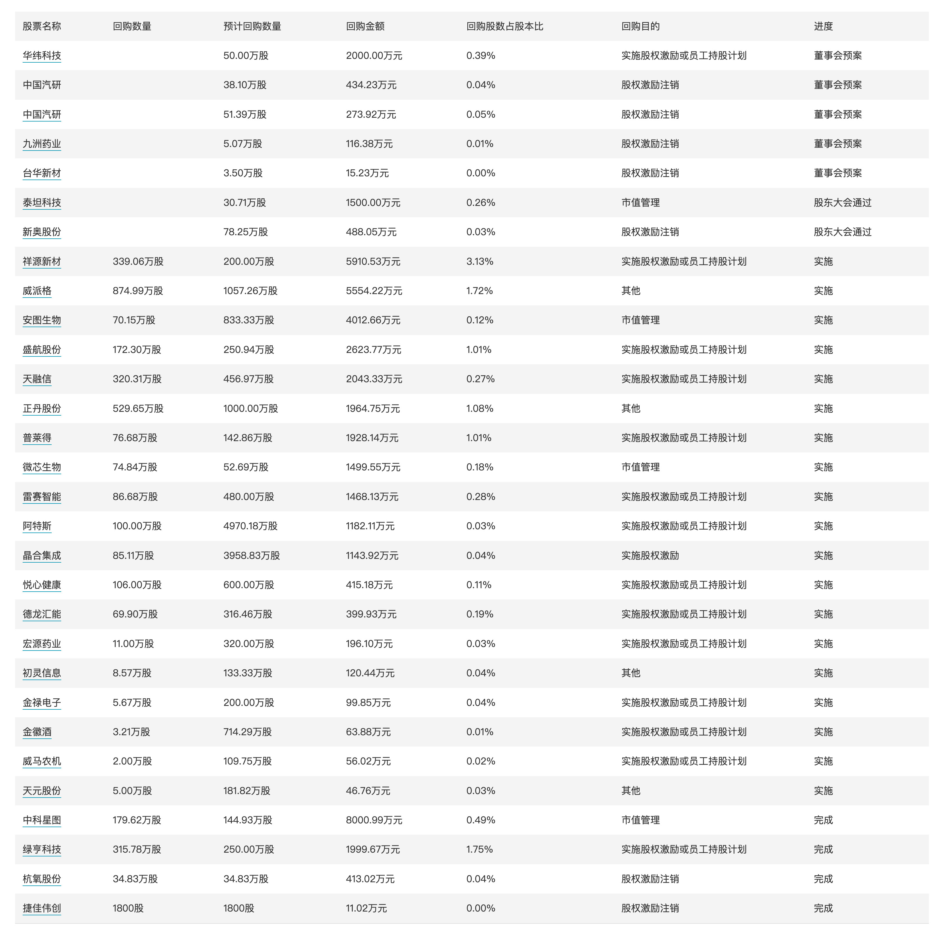 2024年开奖结果新奥今天挂牌,灵活性执行计划_macOS48.866