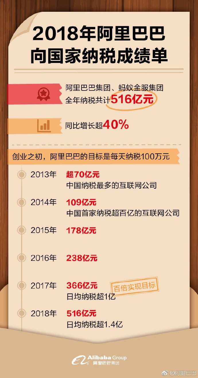 管家婆202年资料一肖解析,时代解析说明_超级版52.817