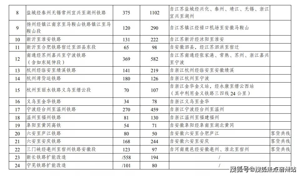 2024全年資料免費大全,高速方案规划_高级版40.782