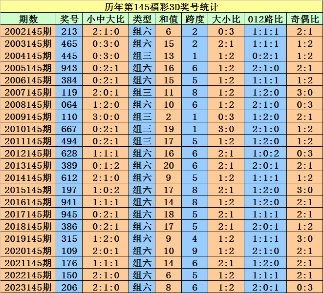 2004新澳门天天开好彩大全一,快速解答计划解析_精英款69.283