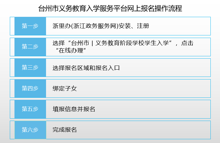 工业的 第24页