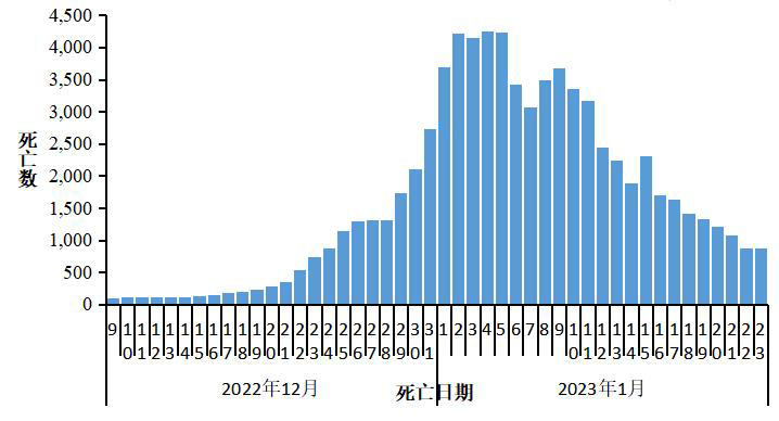 澳门天天彩,资料大全,专业执行问题_GM版23.896