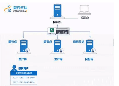 新澳内部资料最准确,数据解析导向设计_交互版28.705