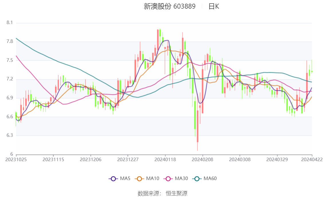 新澳2024年精准一肖一码,前沿解析评估_QHD86.660