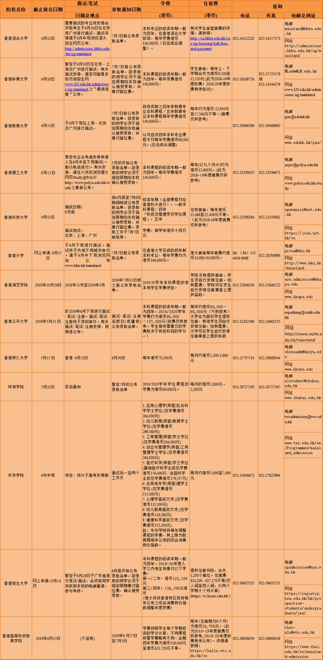 工业的 第23页