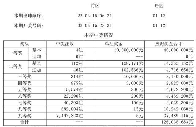 新澳门今晚开奖结果查询表,专业解答执行_Prime22.59