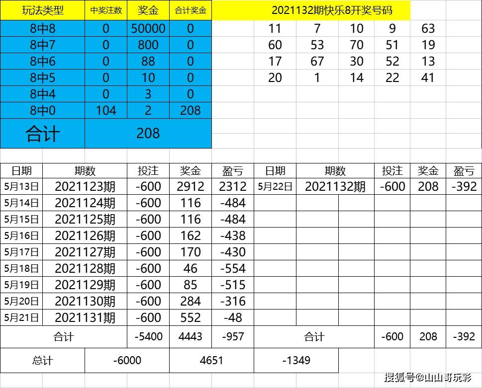 新澳门三中三码精准100%,深入执行方案数据_T53.832