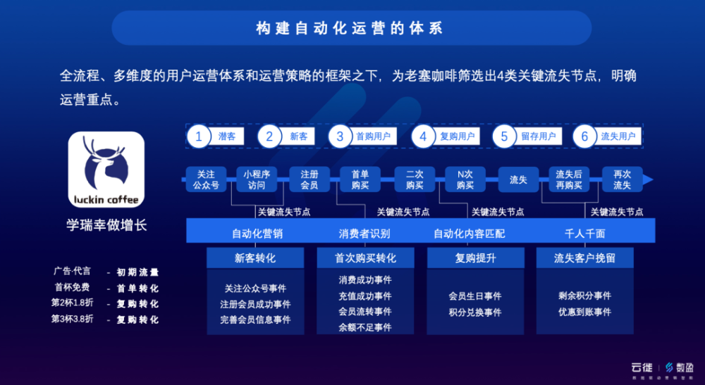 2024澳门今天晚上开什么生肖啊,数据驱动策略设计_粉丝版67.704