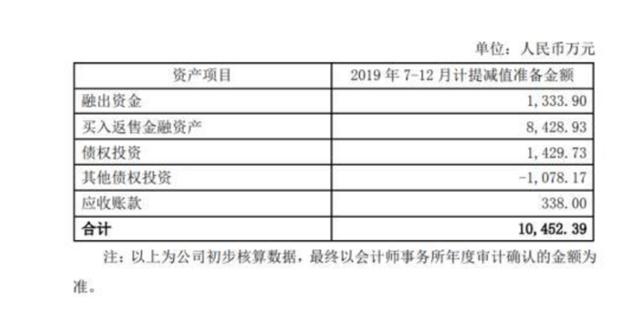 在现代 第20页